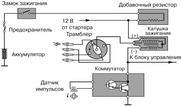 Схема трамблера 5a fe