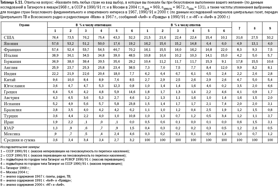 Правда анализ