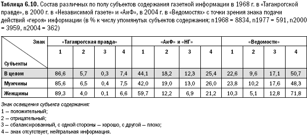 Правда таблица